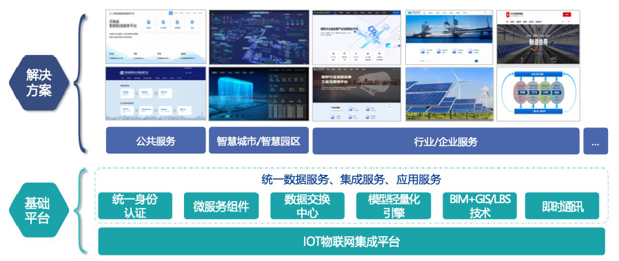 �������������Ĺ�ҵ������ƽ̨��������������������ƽ̨+��̬(SaaS)ģʽ�����������������ṩ�����𳡾����������ƻ���������������