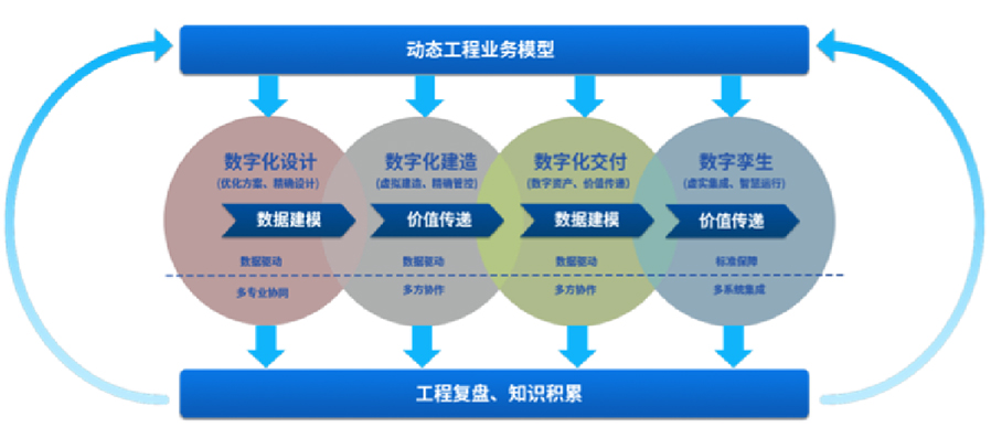 �ṩ���ܹ������ֻ���ơ���������������Ӫ��Ч������������������Ϊ���ܹ����Ľ������Ӫ�ṩ��ع��ߡ�����֧��������������������ȫ�ƶ��������ֻ�ת�͵�Ч�͡�������������