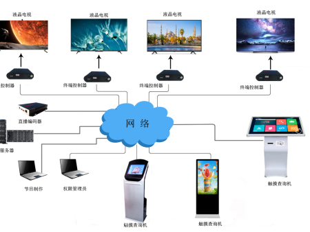 ������Ϣ����ϵͳ